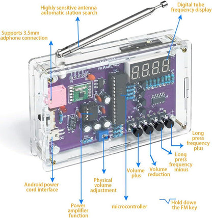 DIY FM radio feature diagram identifying antenna, headphone socket, control buttons and digital frequency screen.